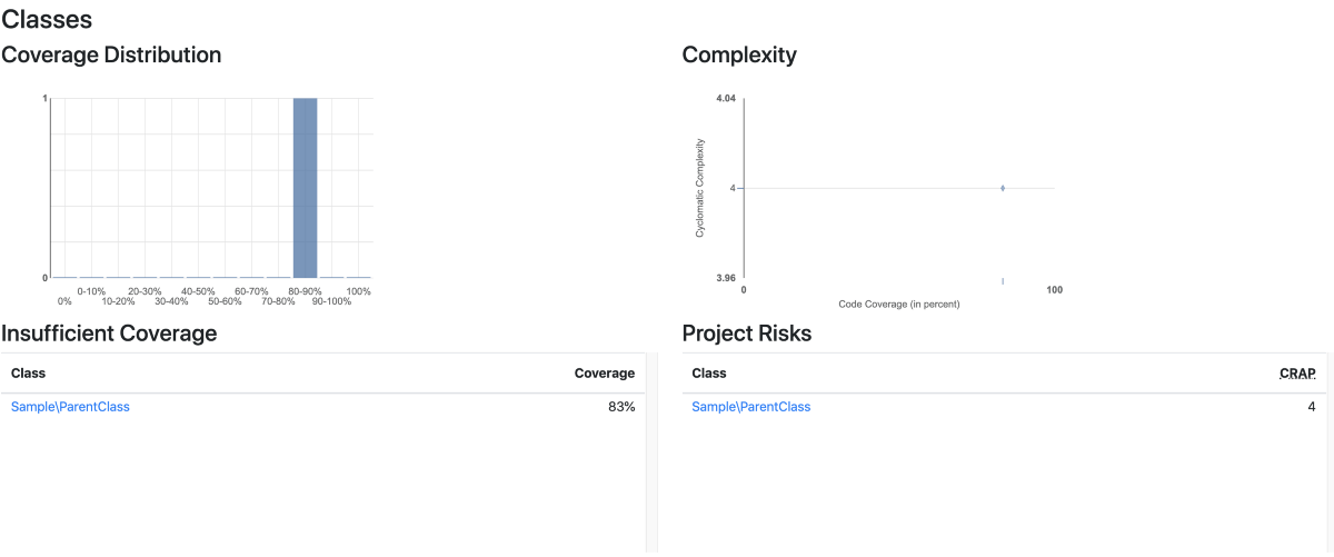 Show test coverage reports using PHPUnit