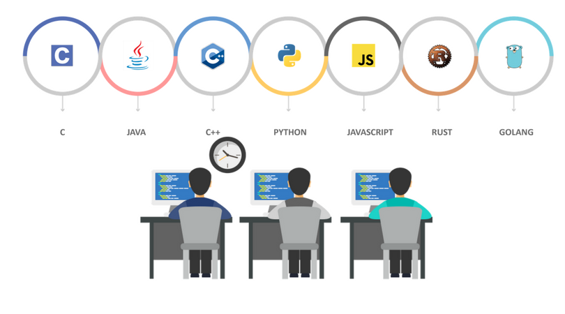 List Of Best Programming Languages to Learn in 2018