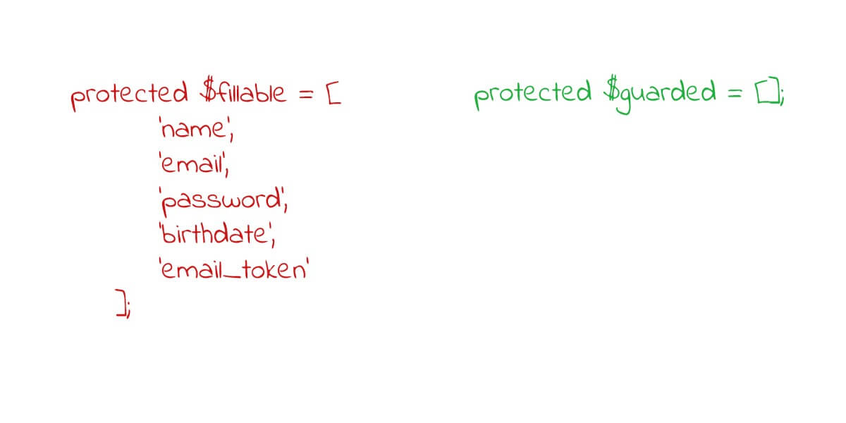 Laravel: Why I gave up on $fillable
