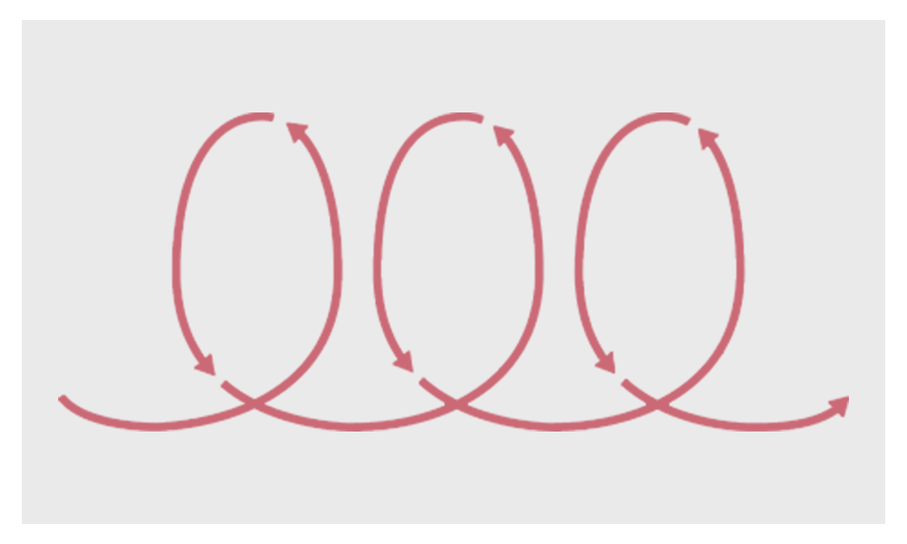 Iterator Pattern in PHP