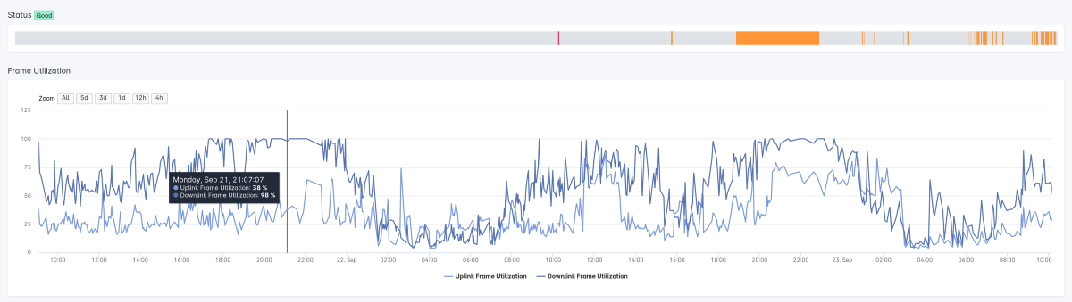 Pulse, Polling, and PHP