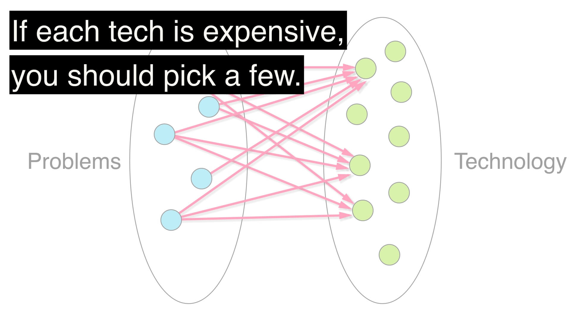Choose Postgres queue technology